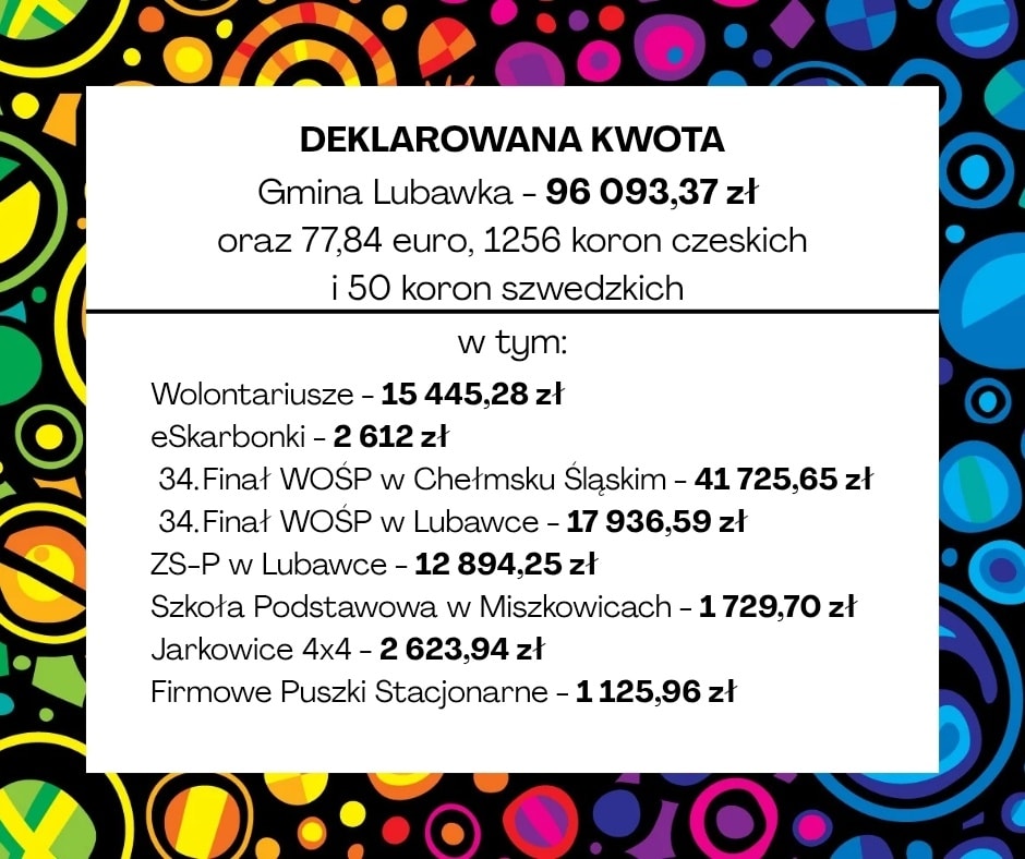 34. Finał WOŚP - podziękowania 1 619407015 122199778802639543 4845610708092449049 n